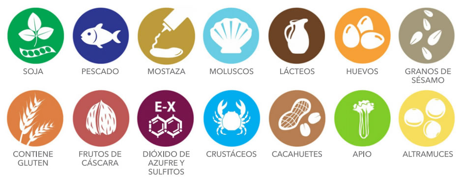 OMS Inocuidad de los alimentos