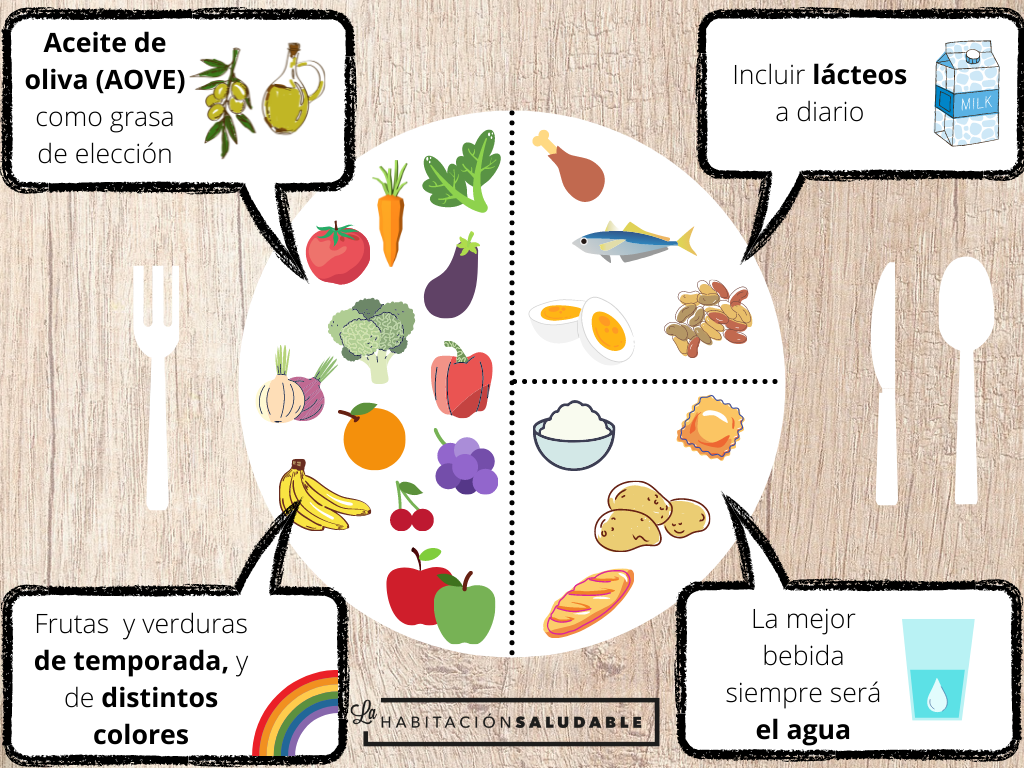 Plato de Harvard - LA HABITACIÓN SALUDABLE