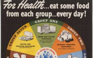 Piramide alimentos US